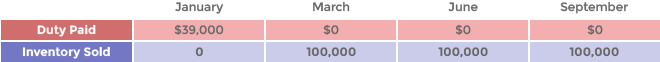 A picture of the march 2 0 1 9 income.