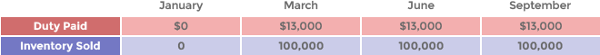 A picture of the march 2 0 1 9 salary for people in the united states.