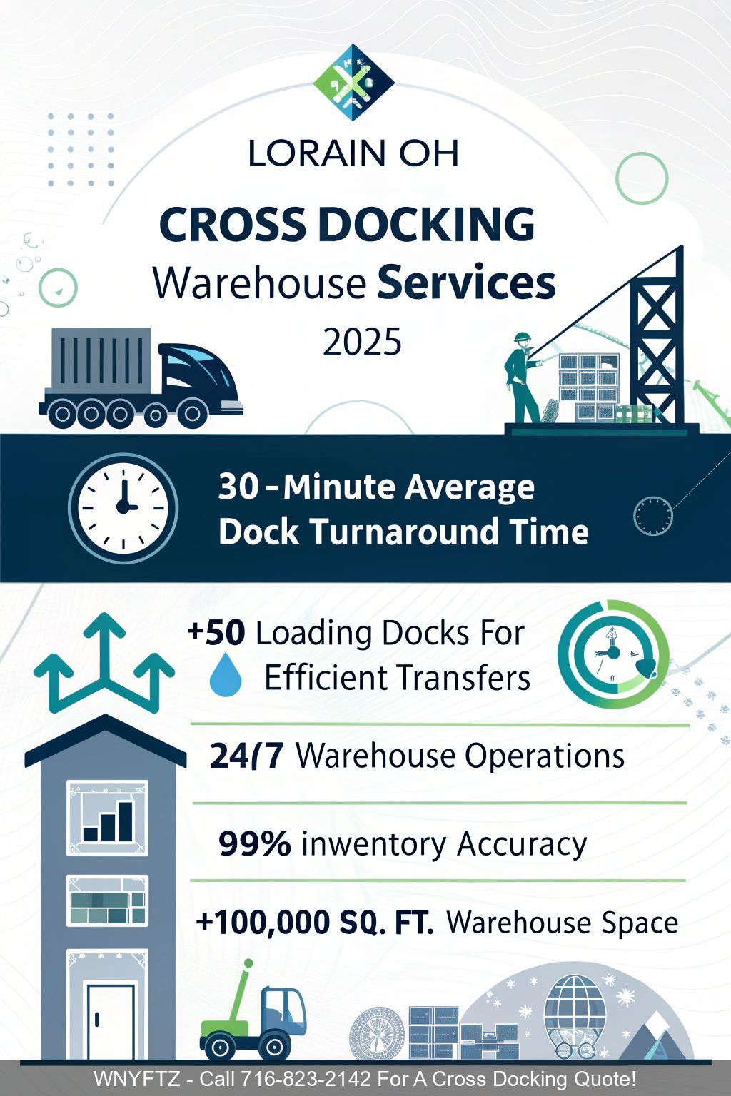 Lorain - Cross Docking Warehouse Services 2025 - Western New York ...