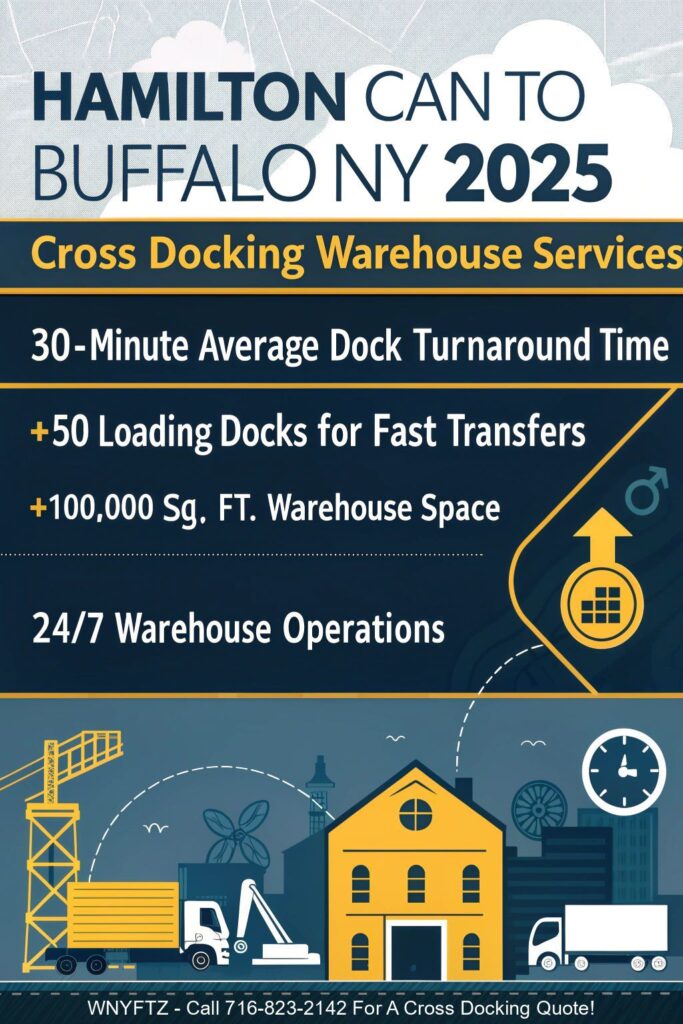 HAMILTON-CAN-TO-BUFFALO-NY-2025-Cross-Docking-Warehouse-Services