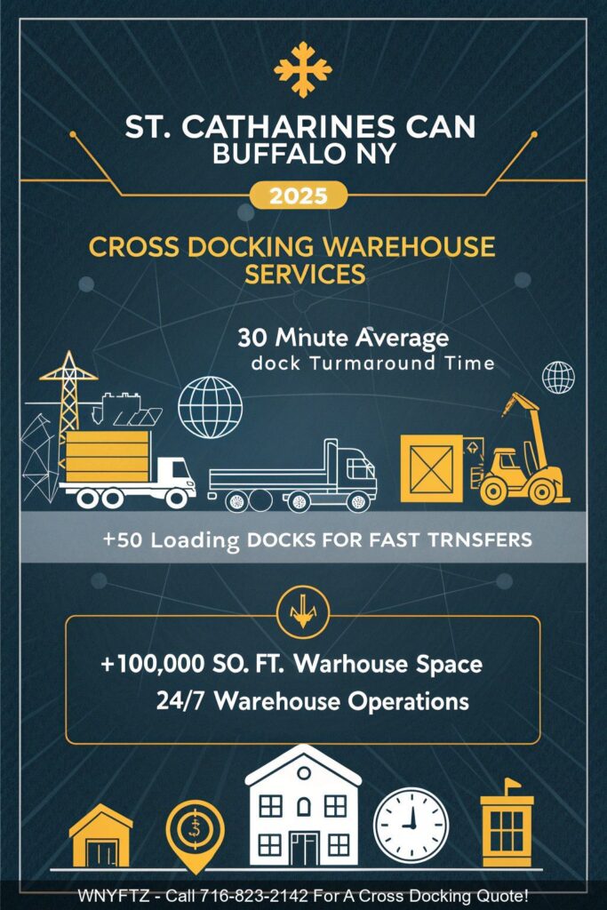 ST.-CATHARINES-CAN-TO-BUFFALO-NY-2025-Cross-Docking-Warehouse-Services