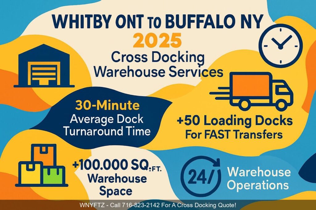 WHITBY-ONT-TO-BUFFALO-NY-2025-Cross-Docking-Warehouse-Services