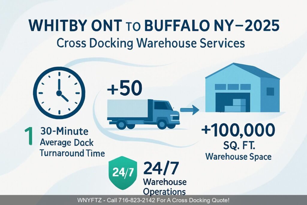 WHITBY-ONT-TO-BUFFALO-NY-2025-Cross-Docking-Warehouse-Services
