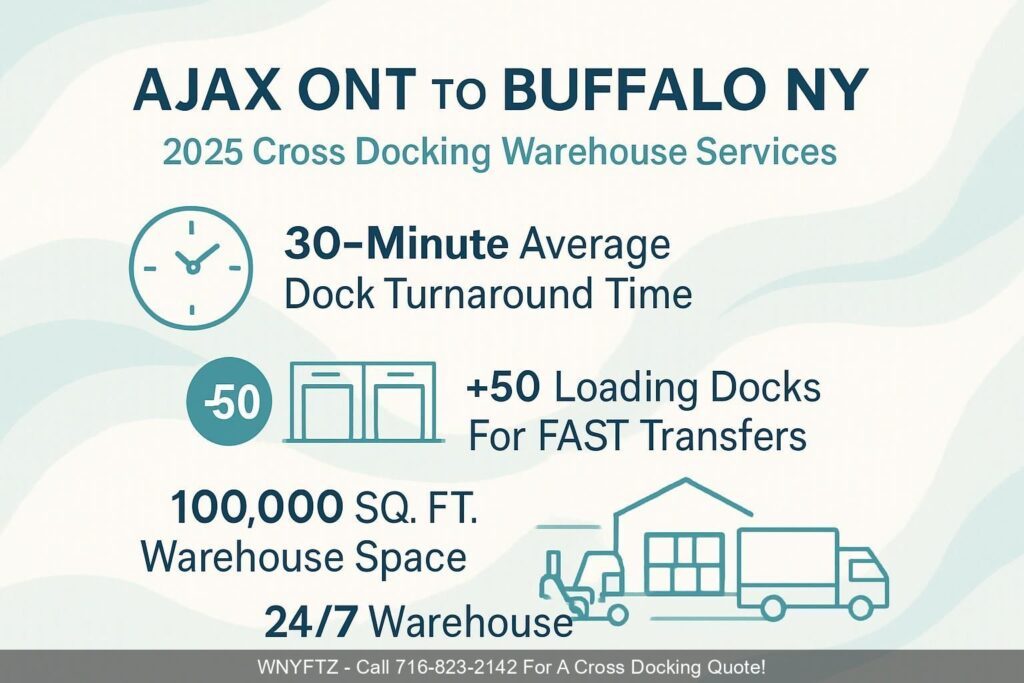 AJAX-ONT-TO-BUFFALO-NY-2025-Cross-Docking-Warehouse-Services