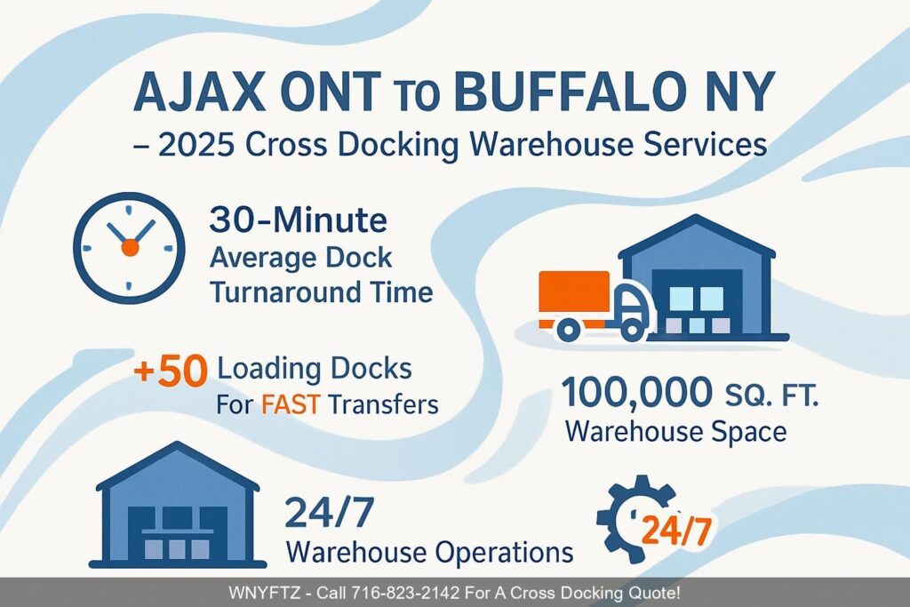 AJAX-ONT-TO-BUFFALO-NY-2025-Cross-Docking-Warehouse-Services