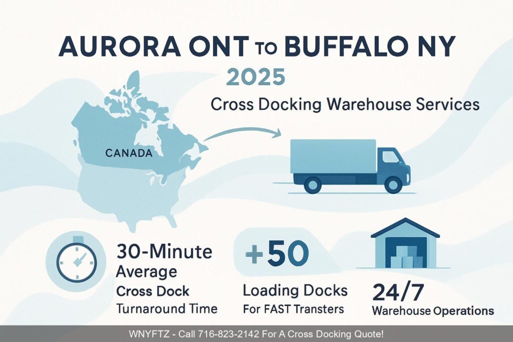 AURORA-ONT-TO-BUFFALO-NY-2025-Cross-Docking-Warehouse-Services