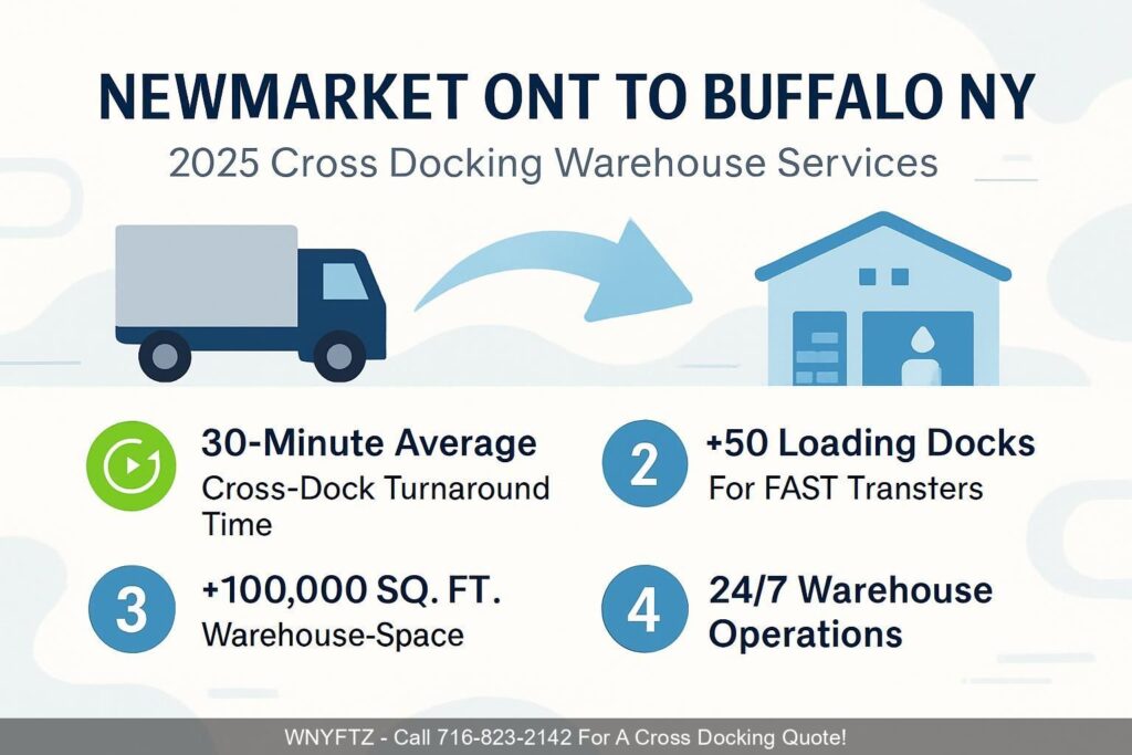 NEWMARKET-ONT-TO-BUFFALO-NY-2025-Cross-Docking-Warehouse-Services