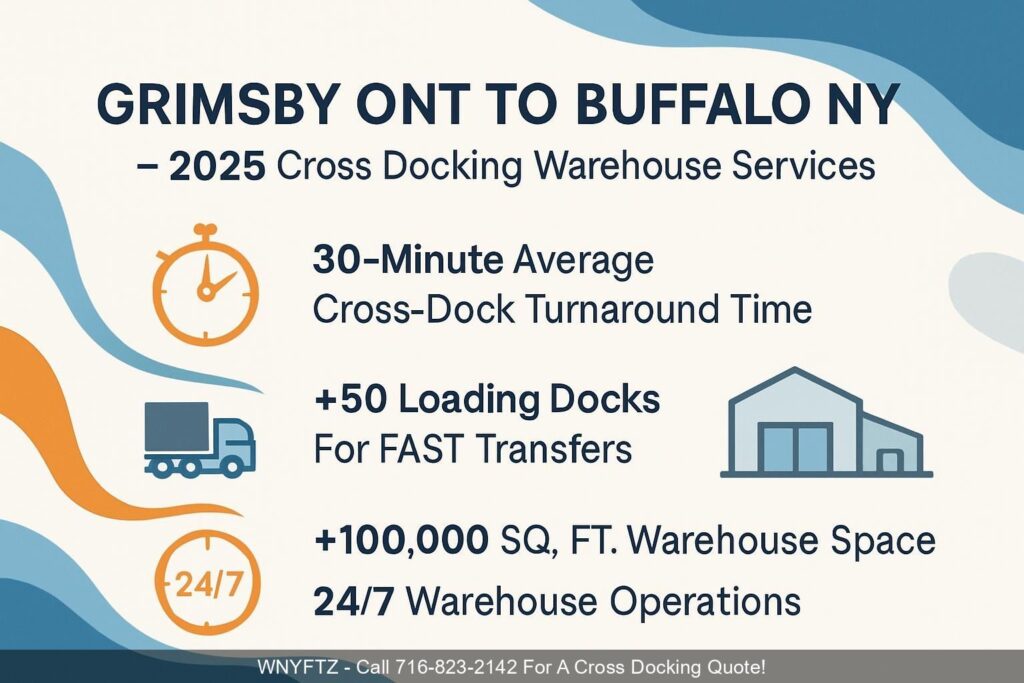 GRIMSBY-ONT-TO-BUFFALO-NY-2025-Cross-Docking-Warehouse-Services