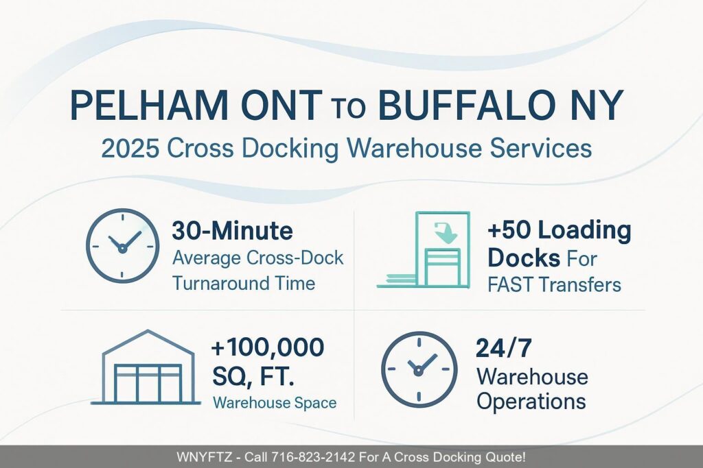 PELHAM-ONT-TO-BUFFALO-NY-2025-Cross-Docking-Warehouse-Services
