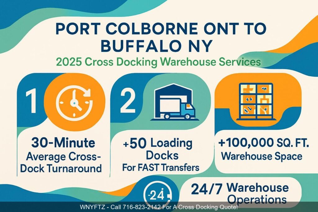 PORT-COLBORNE-ONT-TO-BUFFALO-NY-2025-Cross-Docking-Warehouse-Services