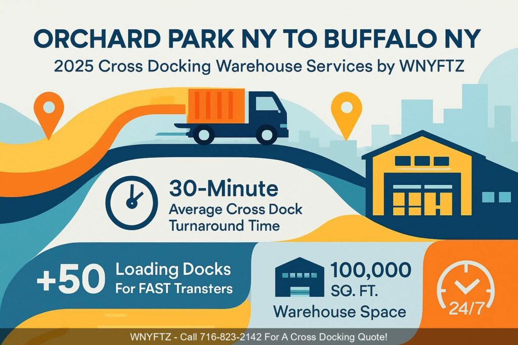 ORCHARD-PARK-NY-TO-BUFFALO-NY-2025-Cross-Docking-Warehouse-Services-by-WNYFTZ