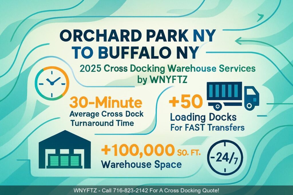ORCHARD-PARK-NY-TO-BUFFALO-NY-2025-Cross-Docking-Warehouse-Services-by-WNYFTZ