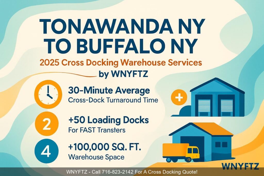 TONAWANDA-NY-TO-BUFFALO-NY-2025-Cross-Docking-Warehouse-Services-by-WNYFTZ