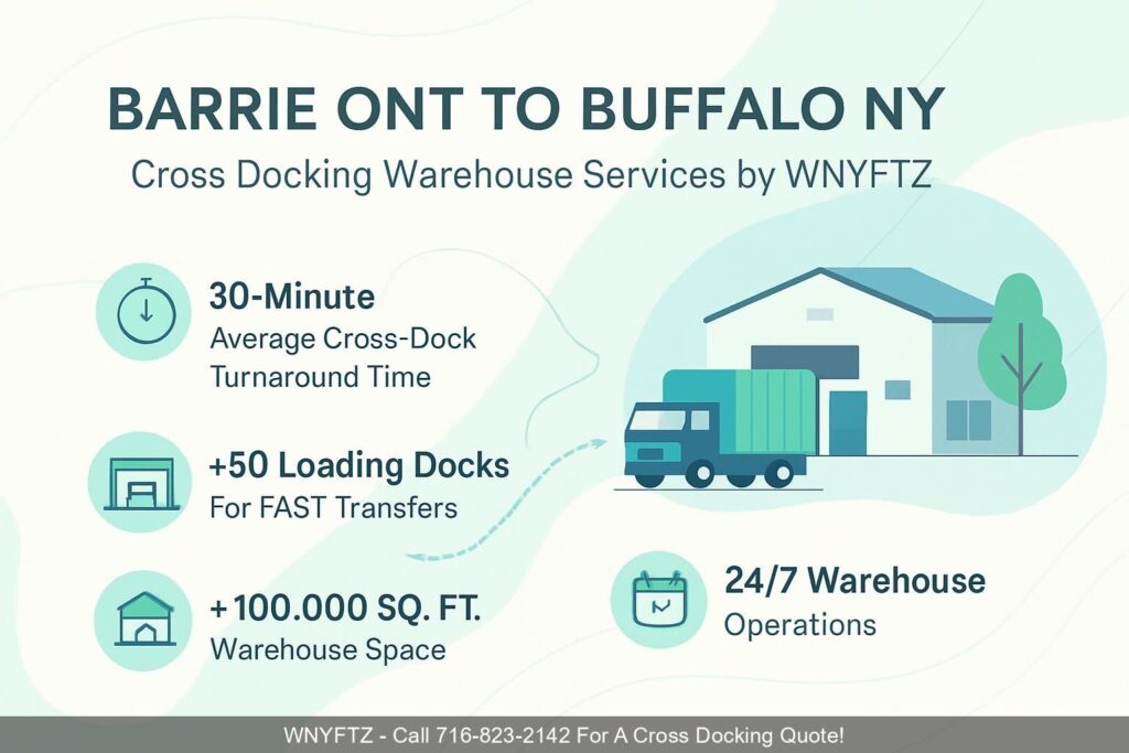 BARRIE-ONT-TO-BUFFALO-NY-Cross-Docking-Warehouse-Services-by-WNYFTZ