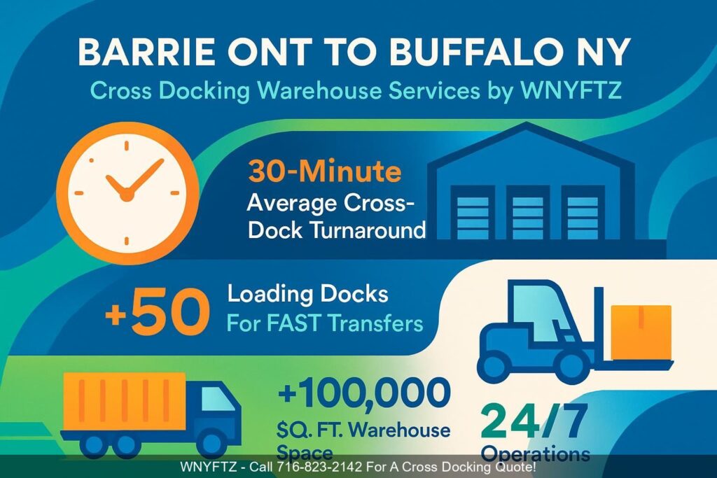 BARRIE-ONT-TO-BUFFALO-NY-Cross-Docking-Warehouse-Services-by-WNYFTZ