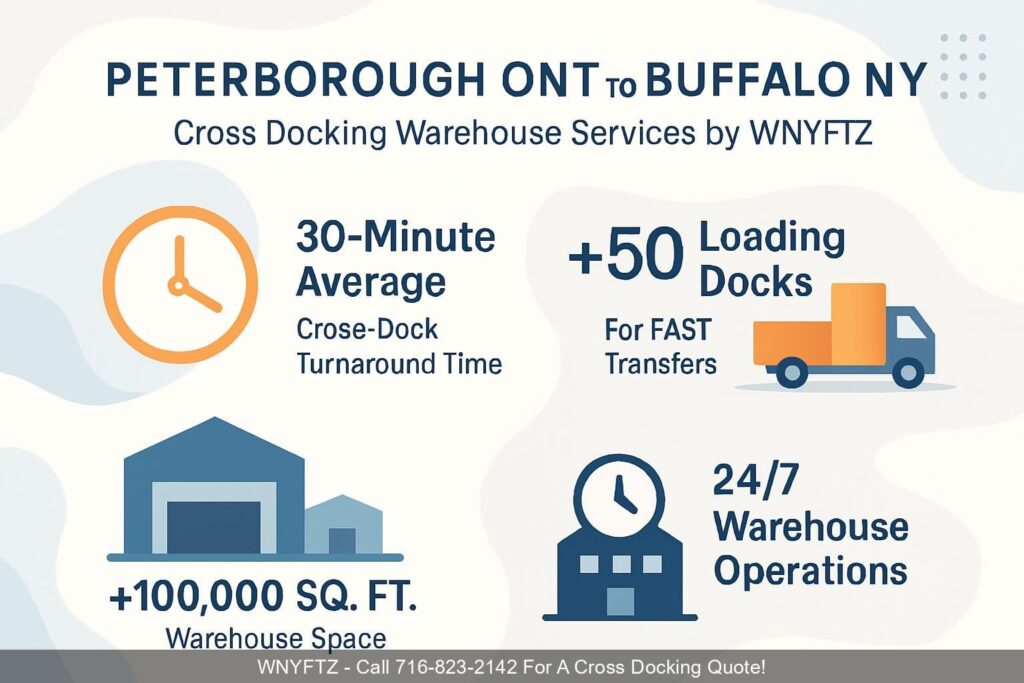 PETERBOROUGH-ONT-TO-BUFFALO-NY-Cross-Docking-Warehouse-Services-by-WNYFTZ