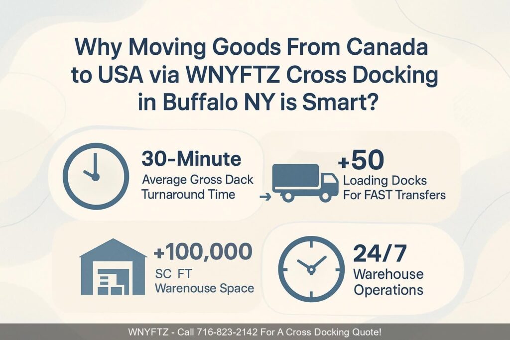 Why-Moving-Goods-From-Canada-to-USA-via-WNYFTZ-Cross-Docking-in-Buffalo-NY-is-Smart