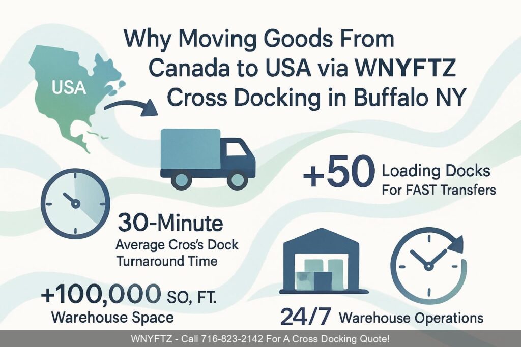 Why-Moving-Goods-From-Canada-to-USA-via-WNYFTZ-Cross-Docking-in-Buffalo-NY-is-Smart
