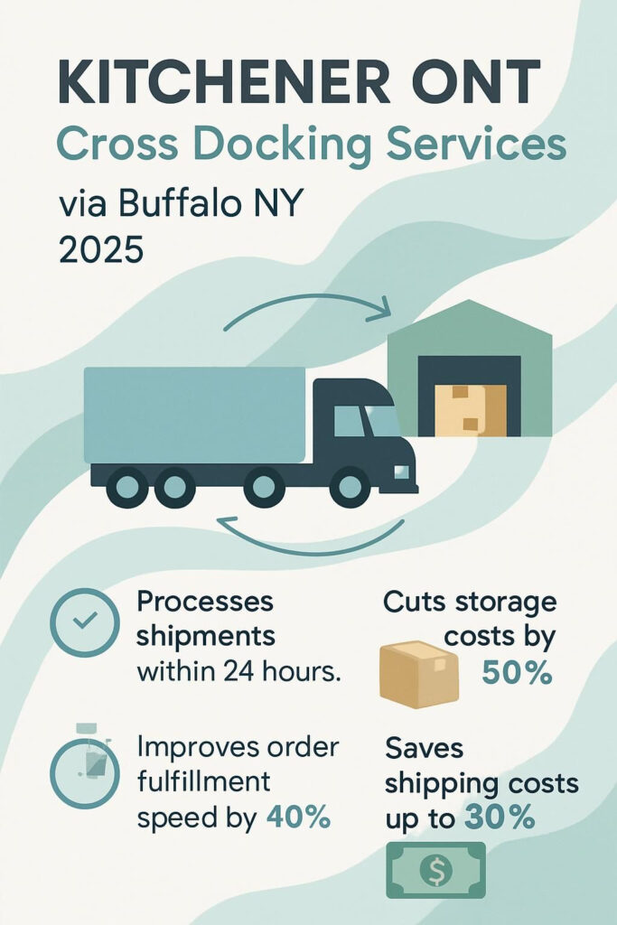 KITCHENER ONT - Cross Docking Services via Buffalo NY 2025