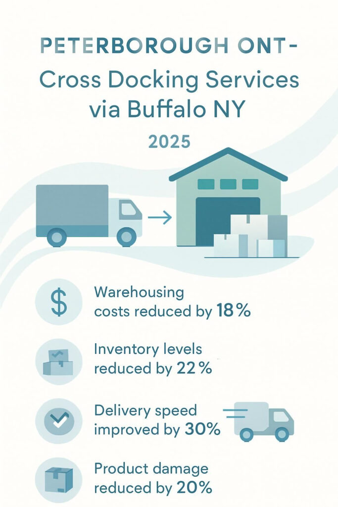 PETERBOROUGH ONT - Cross Docking Services via Buffalo NY 2025