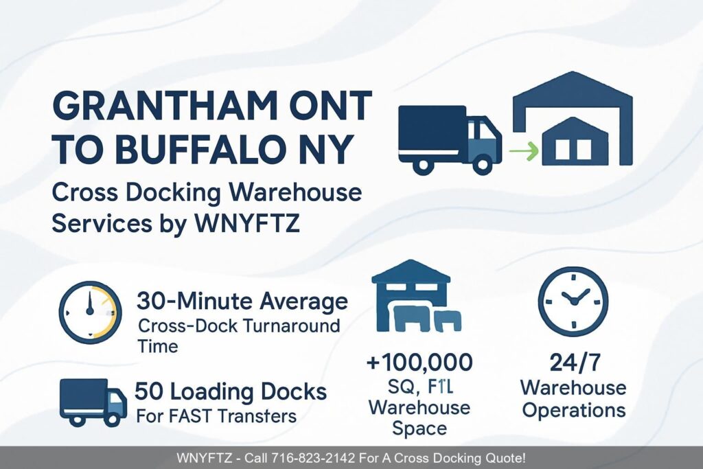 GRANTHAM-ONT-TO-BUFFALO-NY-Cross-Docking-Warehouse-Services-by-WNYFTZ