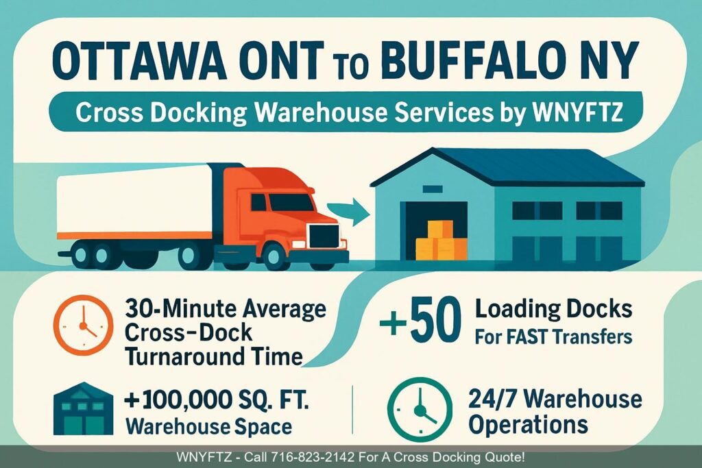 OTTAWA-ONT-TO-BUFFALO-NY-Cross-Docking-Warehouse-Services-by-WNYFTZ