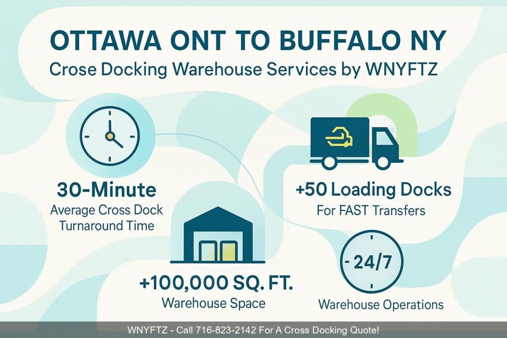 OTTAWA-ONT-TO-BUFFALO-NY-Cross-Docking-Warehouse-Services-by-WNYFTZ
