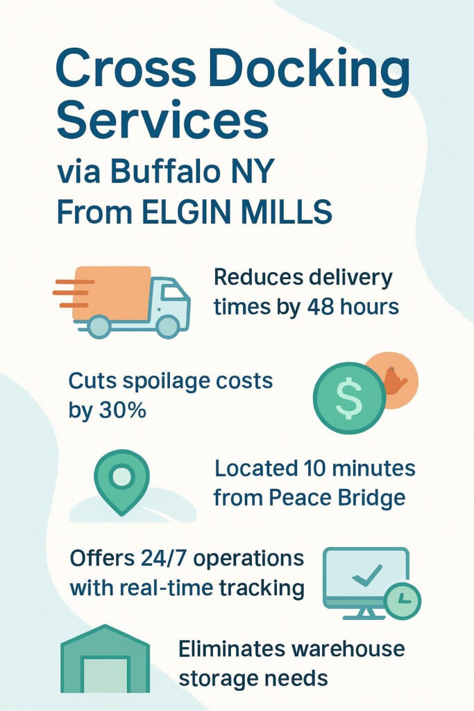 Cross Docking Services via Buffalo NY From ELGIN MILLS