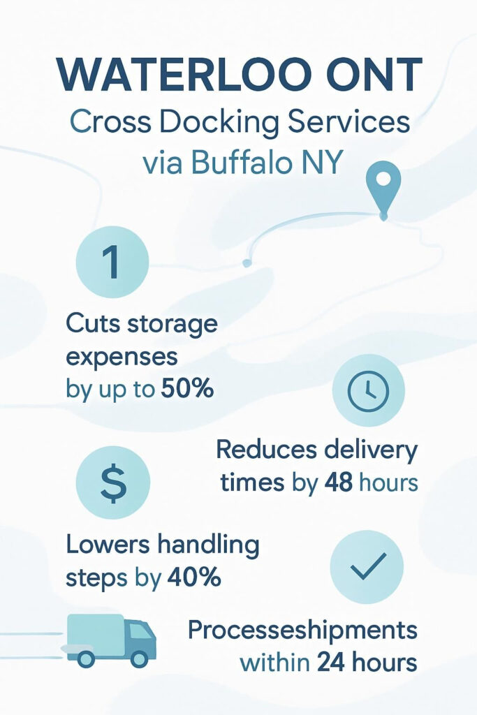 WATERLOO ONT - Cross Docking Services via Buffalo NY