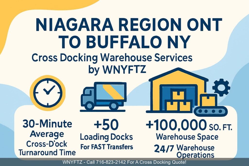 NIAGARA-REGION-ONT-TO-BUFFALO-NY-Cross-Docking-Warehouse-Services-by-WNYFTZ