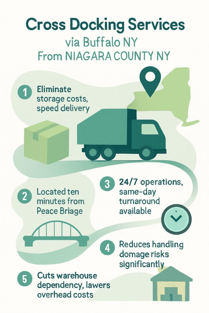 Cross Docking Services via Buffalo NY From NIAGARA COUNTY NY